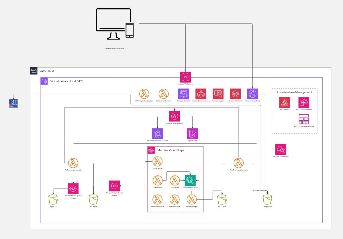 Aerbits Architecture