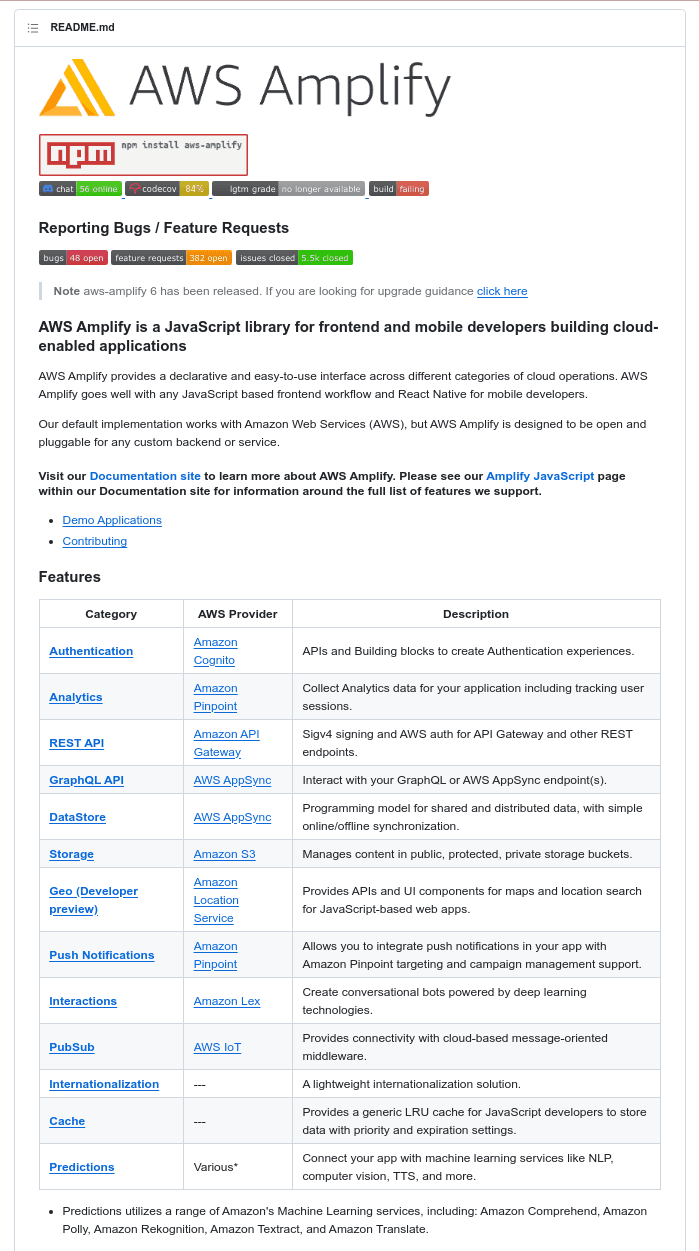 AWS Amplify JS