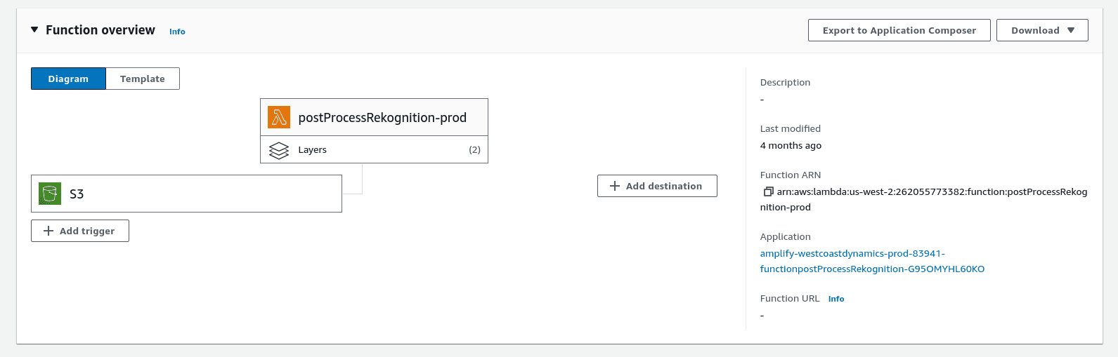 Post Processing Lambda